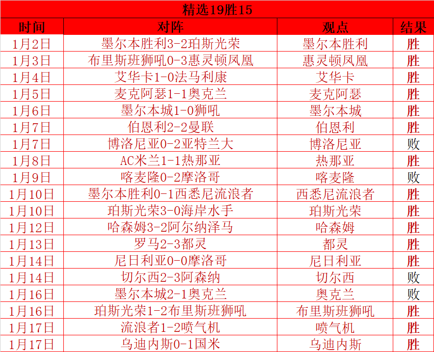 小卡全面爆,第三节狂揽,三分球,k1体育平台,k1体育官方网站,k1体育登录入口,k1体育app下载