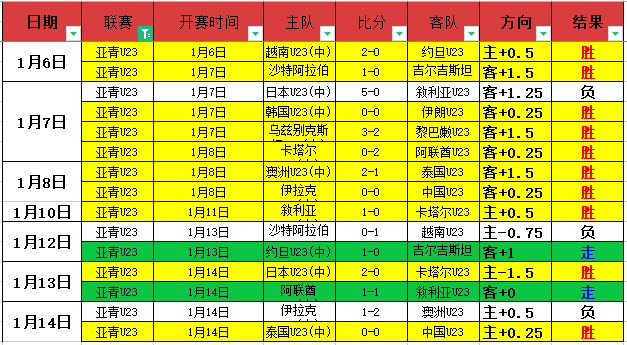 德乙焦点战,汉诺威誓夺,连胜荣耀,k1体育平台,k1体育官方网站,k1体育登录入口,k1体育app下载