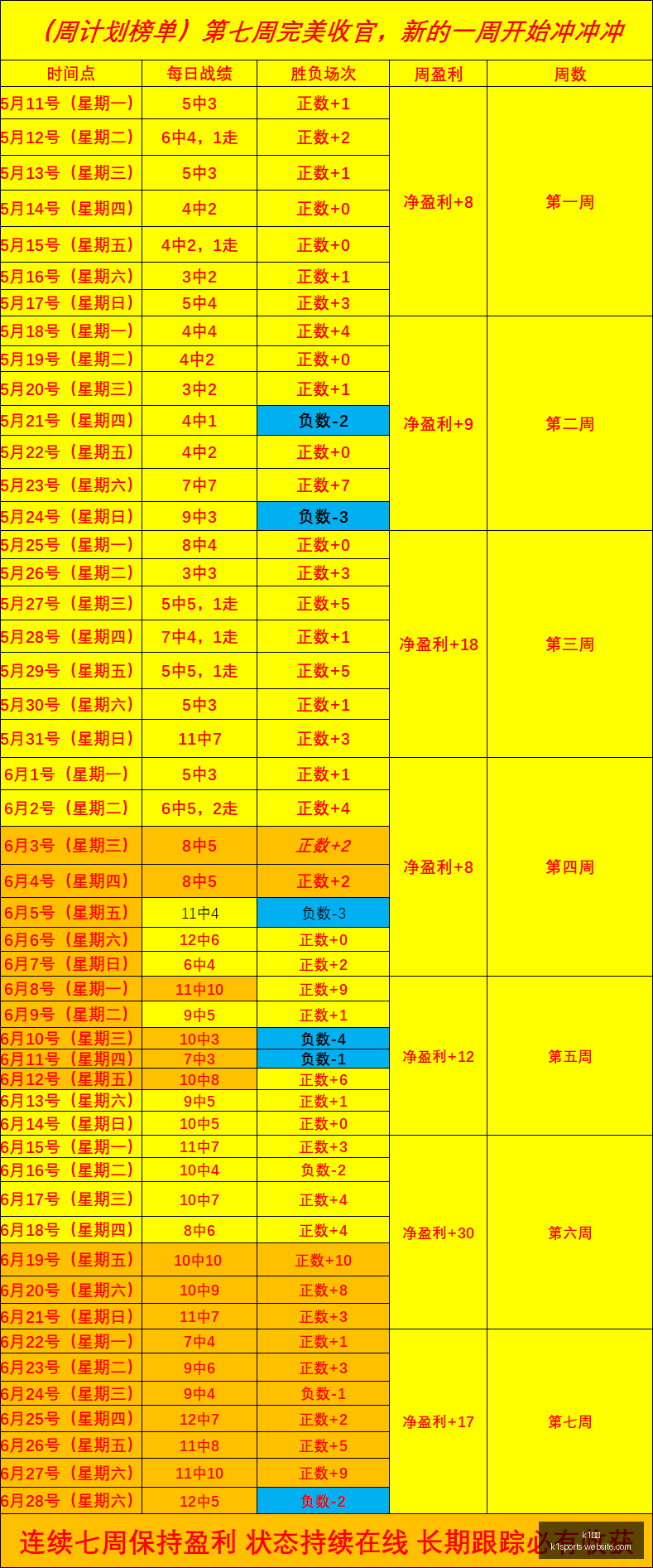 西海岸海港,半场战报,僵局,K1体育官网,K1体育App,K1体育直播,K1体育平台,K1体育入口
