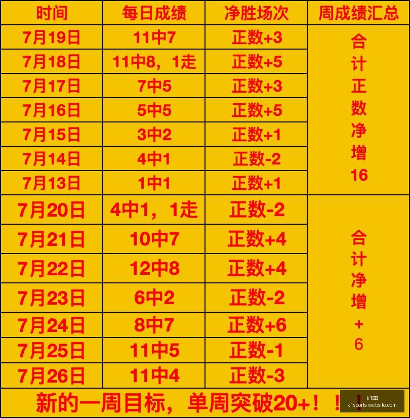 体育,k1体育,K1体育官网,K1体育官网,K1体育App,K1体育直播,K1体育平台,K1体育入口
