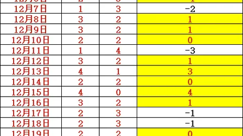 【连战连捷！5胜4负佳绩，希腊杯王牌再展神威，比分预测精准无误】