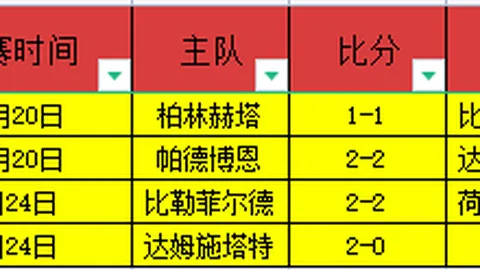 勒诺尔芒回归马竞训练场，据《马卡报》报道