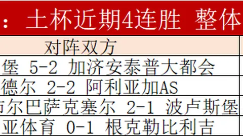 阿森纳英超对决BIG6保持20连胜，12胜8平保持不败金身